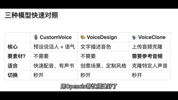 在OpenClaw的帮助下安装好了语音和生图工具 这次的视频是新装的语音工具配音的哦..#openclaw #TTS #ComfyUI
