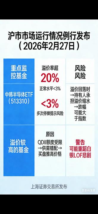 中韩半导体etf风险提示
#韩国股市 #etf #溢价 #风险提示 #泡沫