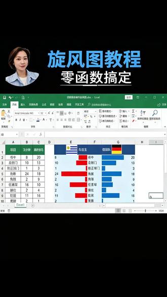 Excel旋风图制作教程 #Excel技巧 #数据可视化 #旋风图 #办公技巧 #职场效率