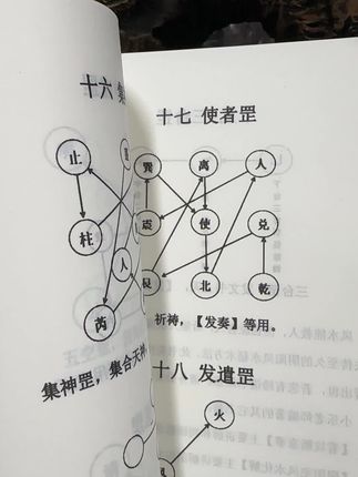 #一本好书 #古籍古书 #古人的智慧 #好书分享