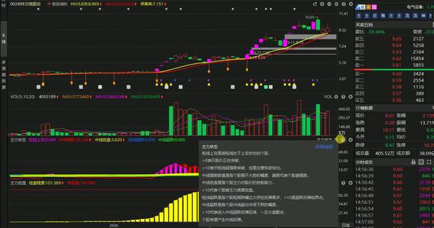 汉缆股份主力巧妙进场?这次真的不一样! #汉缆股份 #3月17号