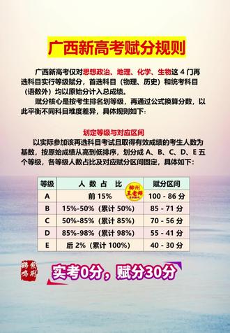 广西新高考赋分规则#高考
