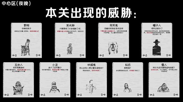 Wasteland Bites 恐怖版沙威玛 无解说实况 此视频为中心区(夜晚)关。
----------
Wasteland Bites是一款恐怖版的类沙威玛像素画风游戏,玩家需要在工作时间,应对各种奇怪的的客人与突发情况,并保证活到最后。此游戏重打工,轻剧情,目前做的视频为无解说关卡实况,以后如果整理剧情我会单独剪一个视频,感谢支持。
🌸
这期夜晚的文案我将单独写一份,不再像先前的关卡那样,仅仅在夜晚关补足说明。
整个游戏的难度基本都在中心区夜晚关了。在这里提一下:所有关卡的夜晚关都是非必打的(不收集成就的话),可以在车内点击“睡眠”跳过夜晚时刻。所以我合理怀疑作者认为白天关卡难度适中,根本没考虑夜晚关卡。
这一关我打了四天多,录制删除的视频时长难以计数,其实有两次都是无伤过了,但却卡在评价B,想着要不算了,可最后还是咬咬牙坚持录制,反复提升熟练度和做菜速度,外加看运气,最后终于卡着20单完成了A评价。不过这次录制严格意义上并非无伤,被雪人吼了一次,不过我已经是活着就竭尽全力了,请体谅我这次失误!🙏
本关夜晚关卡难度实际上是远远高于白天关卡的,因为油渣在夜晚很难看清位置,非常容易处理不好导致食材烧毁耽误时间,导致整局重来。还有发光体,来砸你的时候有概率断电,一断电就要断节奏去修电,节奏修不过来就整局重打。老鼠正好刷在冰箱处挡住你拿肉,被雪人吼一下,也基本断节奏要整局重打。顾客要求高,偶尔在灶台处停留过久,回来就被玉米人秒杀,重打。处理菜品和其他怪忙不过来,来不及管小丑,被突脸秒杀,重打。作者之前还更新了个匪夷所思的功能:菜能喂老鼠沙袋,按鼻子时不小心手滑喂老鼠也重打。
因为油渣方面压力太大我甚至需要打手电去看油渣的位置,转到车窗按鸭鸭是用来读秒玉米人的。这一关实在没有精力去识别顾客背后有没有拟态,管他三七二十一,来顾客给餐前就直接关窗伺候……
本视频基本上全程高能,没有一点休息的时间,怪一个接一个上来,拼尽全力最后过关时压力都上到了50%,还用了两次CD机减压力,难度可以说是极其阴间,非常不推荐各位打中心区的夜晚关……
但!好在!功夫不负有心人!过了!终于可以去天堂海滩结束一周目了!!在无人在意的角落我要偷偷恭喜自己!🙏
下一P会提前放一下天堂海滩的一结局!!之后的剧情和一、二结局会单独做视频整理,敬请期待!!!
----------
#WastelandBites #恐怖游戏 #独立游戏 #单机游戏 #游戏实况