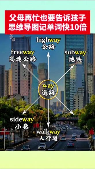 请告诉孩子,三年级后英语单词就要这样记 思维导图速记#小学英语单词 真的太好记了,不用补课,不用刷题,一下子记住七八个单词,简单又高效#小学英语#单词速记#思维导图速记单词 #学霸秘籍