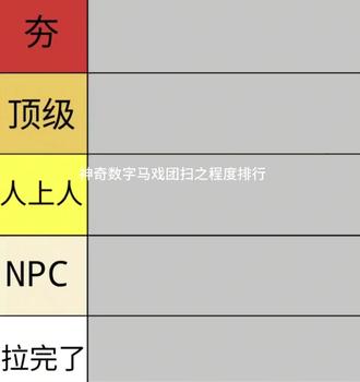 从夯到拉排行马戏团主角团扫之程度 #抽象 #致嫌 #神奇数字马戏团