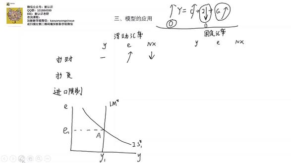 高鸿业教材基础课宏观经济学——蒙代尔弗莱明模型下浮动汇率制度下扩张性货币政策对收入、进出口、汇率的影响及其背后的传导逻辑。