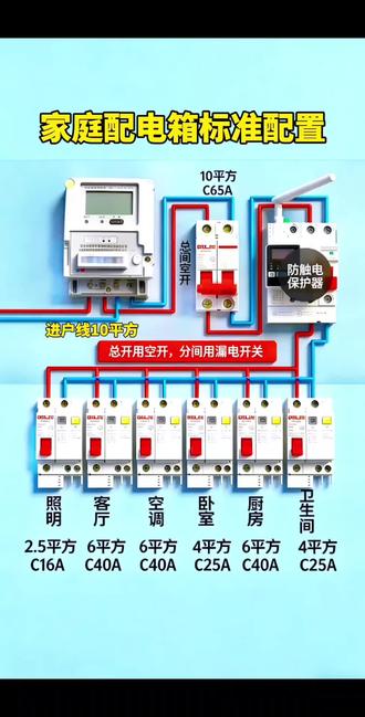 家庭标准配电箱