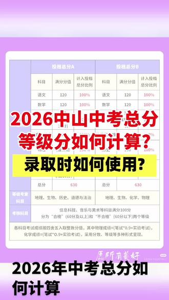 2026年中考总分如何计算