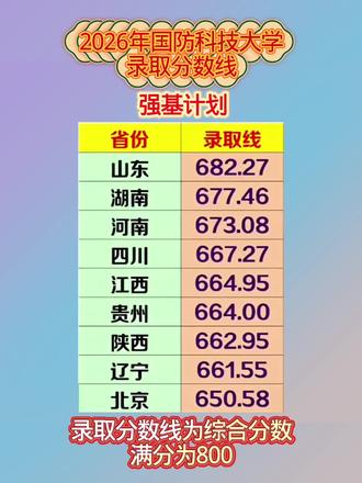 2026年国防科技大学录取分数线公布,强基计划在9个省份招生,招收三个专业#最新消息#鲁滨博览