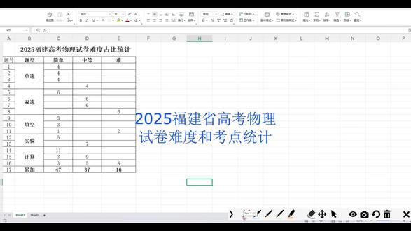 2025福建省高考物理试卷难度和考点统计
