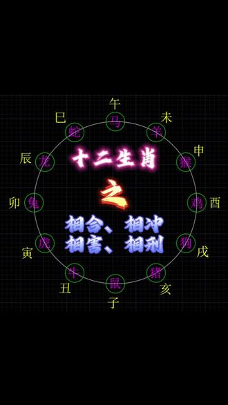 犯太岁就是生肖间的相冲、相害、相刑...