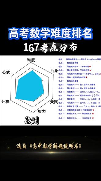 考点全覆盖!!#高考数学#高中数学#复习#备考