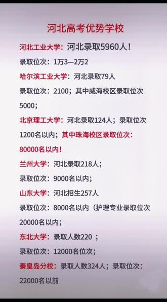 #2023年高考 河北录取名额