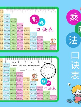 九九乘除法口诀表小学一二年级数学表内乘除法口诀卡#数学#乘法口诀#小学#学习#背诵