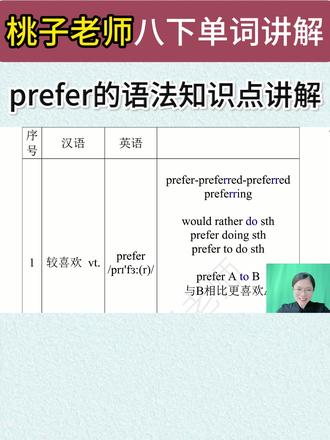 prefer的语法知识点讲解 #译林版英语#语法知识点#八下单词讲解 #新版八下 #桃子老师