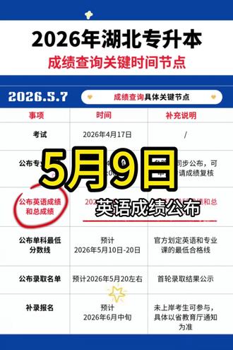 5月9日湖北专升本英语成绩公布!! #湖北专升本 #湖北专升本英语 #英语成绩公布 #上岸 #创作灵感