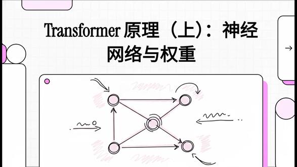 第三课:Transformer 原理(上)—— 神经网络与权 90天进阶AI大模型解决方案专家#AI #AI课程