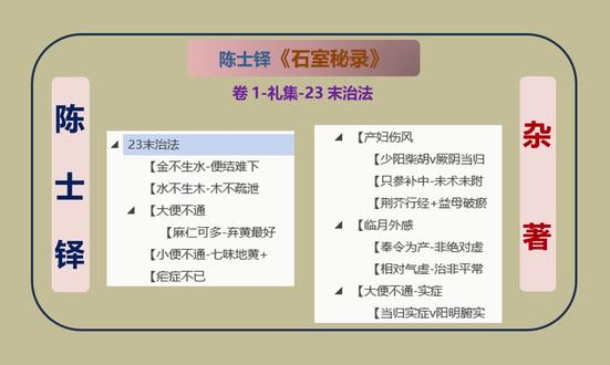 SSYJ陈士铎-石室秘录-1-23末治法