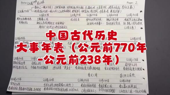 这一期讲述的是公元前770年,东周建立,春秋战国时期开始到公元前238年秦王嬴政开始亲政结束。这一时期是一个大动荡、大变革同样也是大变革的时代。政治上,周王室衰微,诸侯争霸兼并,各国通过变法逐步废除分封制,建立起中央集权的郡县制和君主专制。经济上,铁梨牛耕推广,井田制瓦解,土地私有制确立,带动了农业和商业的繁荣。思想文化上,出现了“百家争鸣”的空前活跃局面,教育从官府走向民间,奠定了中国传统文化的基础。军事上,战争从讲究礼仪的争霸发展为惨烈的兼并战争。危机中总是孕育着新机,变局中总能开辟新局!而战国七雄谁又能从危机中把握新机,变局中开辟历史新局,进入到历史新纪元当中呢?
公元前770年,东周建立,春秋战国时期正式开始。
公元前707年,爆发繻葛之战之战,周天子名存实亡。
约公元前551年,孔子出生。
公元前475年,春秋时期结束,战国拉开序幕。
公元前445年,魏文侯任用李悝进行变法。
公元前403年,三家分晋彻底完成。
公元前386年,田氏代齐正式完成。楚悼王任用吴起进行变法。
公元前367年,东周王权分治,分裂为西周国和东周国。
公元前356年,齐威王任用邹忌进行改革。
公元前356年(公元前350年),秦孝公任用商鞅进行变法。
公元前353年,爆发桂陵之战。
公元前351年,韩昭侯任用申不害进行变法。
公元前341年爆发马陵之战
公元前311年,燕昭王任用乐毅进行改革。
公元前293年,爆发伊阙之战。
公元前284年,乐毅率五国联军伐齐。
公元前278年,爆发鄢郢之战。
公元前273年,爆发华阳之战
公元前260年爆发长平之战。
公元前256年,秦国灭掉西周国。
公元前249年,秦庄襄王派吕不韦灭掉东周国,秦灭二周。
公元前238年,秦王嬴政开始亲政。#初中历史笔记 #初中历史复习 #历史知识点 #手写笔记 #历史时间轴