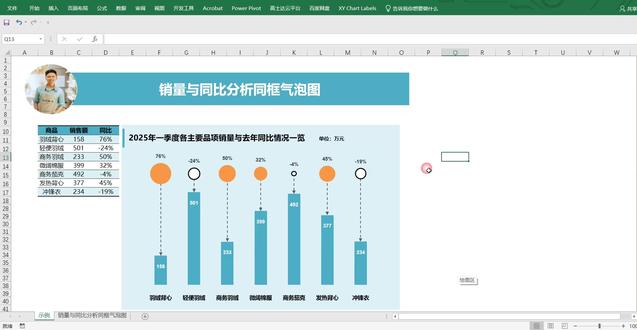 告别丑图表,3分钟直接封神 误差线秒变高定柱形图✨,气泡原地分裂阴阳双煞☯️,领导连夜要模板!
【🚀3分钟解锁高阶图表】
你是不是还在为柱形图和气泡图不能共存抓秃头👩🦲?看同事交的PPT里歪歪扭扭的图表血压飙升🩸?今天教你把误差线玩成变形金刚🤖,用纯气泡图搞定时髦的销量分析看板📊!
📌 三大神操作:
❶ 🎯误差线秒变高定柱形图(自带高级质感!)
❷ 💣气泡图原地分裂阴阳双煞(正增长冒金泡💰,负增长爆空心泡!)
❸ 🚨动态标签自动追踪(数据更新不用重做!)
👉 痛点爆破:
当别人还在用PPT画丑到哭的组合图时😭
你的气泡图已经自带「职场年薪50W」的BGM🎵
数据增减肉眼可见👀 领导直呼专业度超标💯!
💡 视频含独家配方:
🕶️辅助数据隐身大法
🎨气泡大小与颜色条件格式
🧙坐标轴障眼法调教
现在学废这个高阶玩法🎮,明天你就是办公室最会「吹泡泡」的数据魔法师🧙♂️!
#excel #打工人逆袭 #职场加分技能 #干货分享 #数据可视化