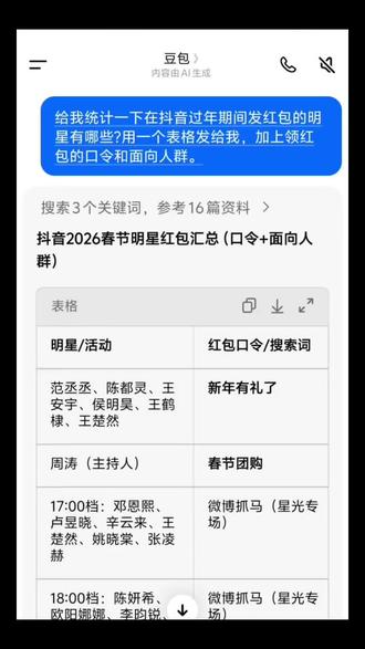 攻略大全来了 抖音明星红包入口 微博怎么抢明星红包 抖音新春特别会 2026除夕夜明星红包发放明细获取教程。2026除夕明星红包#除夕明星红包雨 #明星除夕发红包 #微博红包 明星微博发红包怎么抢 红包分组微博 抢红包微博 微博怎么抢明星红包 明星给粉丝发红包了 明星红包入口 除夕微博明星红包 陈哲远除夕红包 张凌赫除夕红包 鹿晗除夕红包 张若昀除夕红包 王楚然除夕红包 敖瑞鹏除夕红包 马思纯除夕红包 除夕明星红包领取 除夕明星红包时间 除夕明星红包攻略 微博除夕红包 明星除夕红包提现 人人可领明星红包 微博抢明星红包 微博明星红包领取入口 微博福袋领取方法 微博红包提现规则 张凌赫红包领取 张凌赫福袋抢法陈哲远微博红包领取 陈哲远红包封面领取 陈哲远微信红包封面获取 鹿晗2026微博红包时间 马思纯微博红包 张若昀微博红包 王楚然微博红包 敖瑞鹏微博红包 微博过年红包提醒设置 微博明星红包发放时间查询 微博红包提现到微信 除夕夜微博红包攻略 春节微博明星红包活动 #人类对豆包的开发不足百分之一 #明星红包领取攻略 任何人可领的明星红包 微博抢红包关键词 2026春节明星红包领取方式 除夕夜发红包祝福语 除夕夜发红包文案 除夕夜发红包顺序 除夕夜发红包最佳时间 豆包春晚活动规则