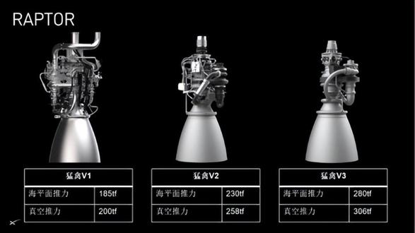 力大砖飞的典型代表,星舰12飞和11飞起飞速度对比 #星舰 #火箭 #热点 #热点小助手 #热点新闻事件