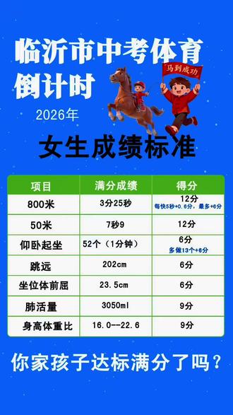 2026年临沂中考体育倒计时!女生成绩标准大公开#中考体育倒计时#中考倒计时 #初中生 #初中家长必看 #同城