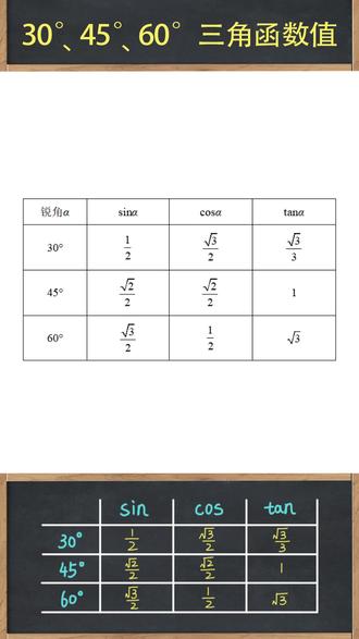 三角函数值速记 #数学思维 #学霸秘籍