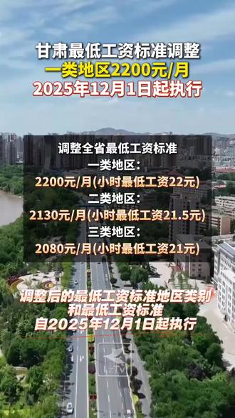 甘肃最低工资标准调整!一类地区2200元/月