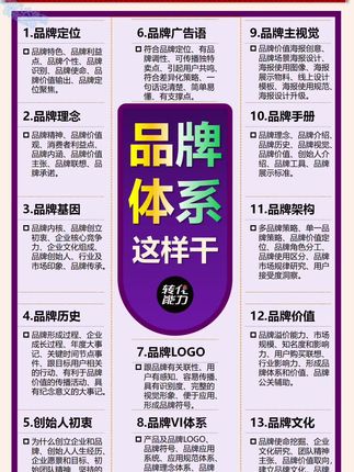 总经理总监如何打造品牌体系