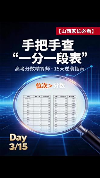 3分钟教会你查“高考命门”! 手把手教学,3分钟让你彻底搞懂并会查高考报志愿的“GPS导航”——一分一段表!从此,孩子的分数在全省排第几名,你一清二楚!
#高考志愿 #高考志愿填写技巧 #升学规划 #高中生#高考分数精算 @抖音青年