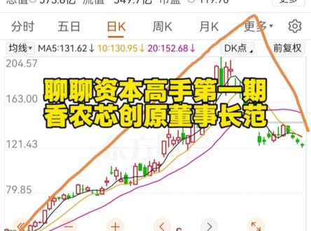 聊聊资本高手 香农芯创的财富故事