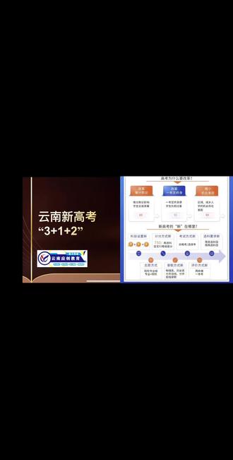 云南新高考3+1+2完整版通俗解读 一、什么是云南新高考3+1+2
云南自2022年秋季高一新生起实施新高考,2025年首届3+1+2模式高考落地,高考总分依旧750分。
1. 3(全国统考必考)
语文、数学、外语三科,单科满分150分,全部按原始卷面分计入总成绩。
2. 1(首选科目二选一)
物理、历史二选一,只能选其中一门,满分100分,按原始卷面分计入总成绩。
3. 2(再选科目四选二)
从生物、化学、政治、地理四门中任选两门,满分各100分,实行等级赋分后计入总成绩。
✅ 选科组合一共12种;
✅ 高考总成绩=统考3科原始分+首选1科原始分+再选2科赋分。
二、什么是等级赋分制
仅针对:生物/化学/政治/地理四门再选科目
1. 规则:原始分满分100,赋分后满分仍100,赋分最低30分。
2. 分级比例:按全省排名划A、B、C、D、E五个等级,占比依次为:15%、35%、35%、13%、2%。
3. 赋分区间:
• A级:100–86
• B级:85–71
• C级:70–56
• D级:55–41
• E级:40–30
4. 核心作用
不改变考生全省排名,通过等比例换算分数,平衡不同选科之间试卷难度、题目区分度的差异,保障高考公平性。
5. 举例
小明政治原始分75分,全省排名前20%属B档,经公式换算后赋分80分,最终以80分计入高考总分。
三、3+1+2新高考对云南考生的三大核心影响
1. 录取规则改变:先看选科,再看分数
旧高考只看文理分科+总分位次;
新高考选科要求优先,分数再高,选科不符合高校专业组要求,直接没有投档资格。
2. 竞争赛道改变:从文理大类竞争变精准选科竞争
旧高考全省文科生、理科生各自同台竞争;
新高考按选科分流,比如临床医学类普遍要求物理+化学,只有同选科组合的考生相互竞争,竞争赛道更精准。
3. 志愿填报巨变:从「院校」变为「院校+专业组」
• 旧高考:以整所大学为志愿单位,容易被调剂到全校任意冷门专业;
• 新高考:一所大学拆成多个专业组,每个专业组有固定选科要求;
• 调剂规则:只会在本专业组内调剂,不会跨组调剂;
• 填报技巧:报考前务必看清该专业组里最差的专业能否接受,规避冷门专业捆绑,填报难度更高、专业性更强。
#云南高考 #新高考 #高考 #新高考报考 #高三