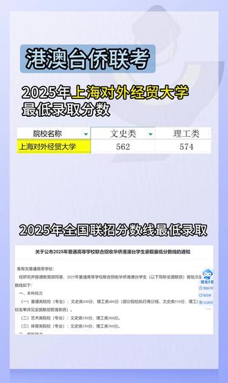 2025年上海对外经贸大学最低录取分数 #杭州侨跃 #志愿填报 #上海对外经贸大学 #录取分数线