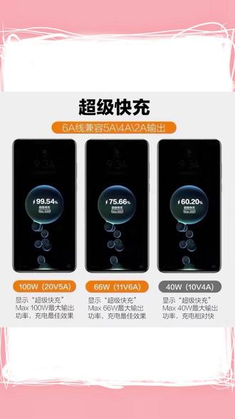 适用华为原装快充充电器100W华为mate60 mate70充电器+长6A数据线 #华为快充充电器 #华为原装充电器 #长数据线 #手机充电器 #100W充电器