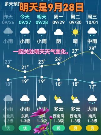 #最新天气预报