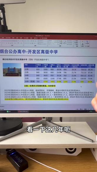 烟台开发区高级中学近几年录取情况 #烟台开发区 #烟台中考 #烟台开发区高级中学