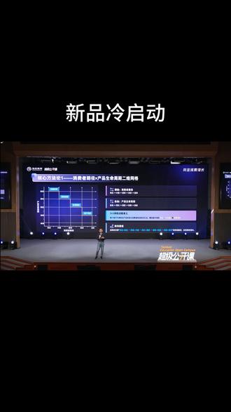 新品如何快速启动销量 链接上了之后,新品冷启动,新品的基础销量,品牌都是咋做的#电商运营 #电商运营技巧 #电商干货 #新品上新 #淘宝运营培训