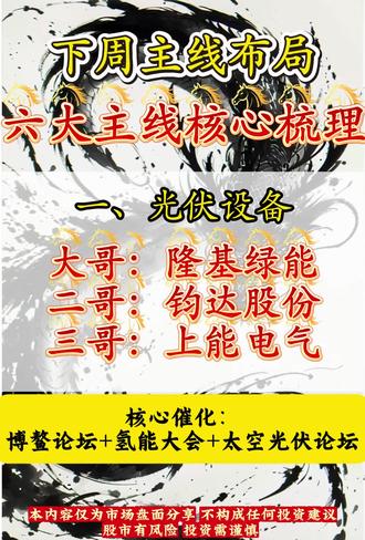 下周六大方向核心梳理#股票 #股市#财经#热点#股民