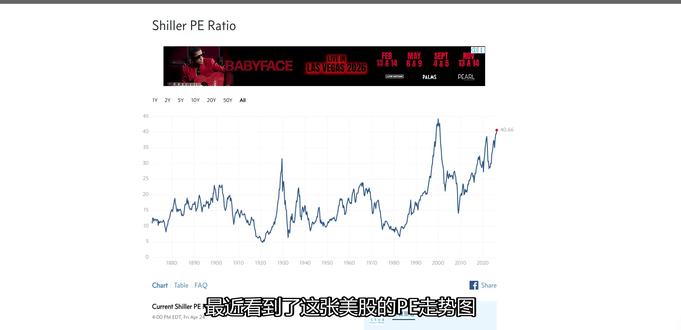 美股PE这么高,还能买嘛? 美股PE又偷偷摸摸接近了2000年互联网泡沫的高点,现在还能上车吗?本期视频用近百年的历史数据回答这个问题:从分组对比、散点图、年度数据三个角度看高PE和未来收益的关系,再拆解PE背后到底藏了哪些底层逻辑。最后用一只"AI母鸡"的故事,讲清楚估值、增长预期和泡沫到底是怎么回事。#美股 #金融 #理财