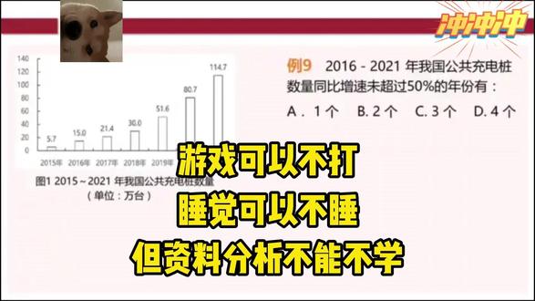 提干分推同比增速一招拿下,学会看到不用慌 #当兵 #提干 #分析推理 #大学生 #参军入伍