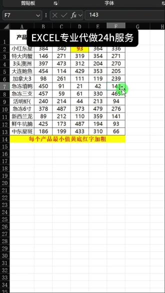 批量标记最小值 批量标记最大值,表格中找出每行最小值并标记,excel自动标记最大值和最小值,excel表格每行最小值标记颜色,excel表格最小值标记颜色,excel表格最大最小值标记颜色,批量标出每行最小值,excel表格最大值与最小值标记颜色,如何找出每一行的最小值并标记,批量标记,标记最大值和最小值,表格中找出每列最大值并标记,如何找出每一行的最小值并标记,表格中找出每列最小值并标记,如何找出每一行的最大值并标记#office办公技巧 #excel技巧 #wps技巧 #电脑知识 #抖音知识年终大赏
