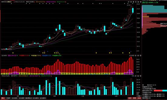 12月15日永鼎股份:核聚变通信异动,主力是否已出货? #核聚变 #通信 #主力资金 #短线交易 #股民日常