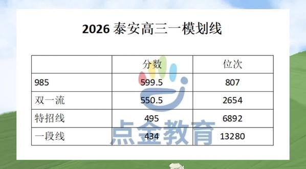 2026年2月泰安一模划线情况#2026#一模考试#泰安一模