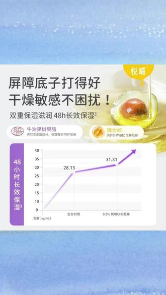 悦哺多效儿童面霜婴幼儿擦脸滋润补水保湿霜新生专用宝宝润肤霜 #悦哺儿童面霜 #婴幼儿擦脸 #滋润补水 #保湿霜 #新生专用