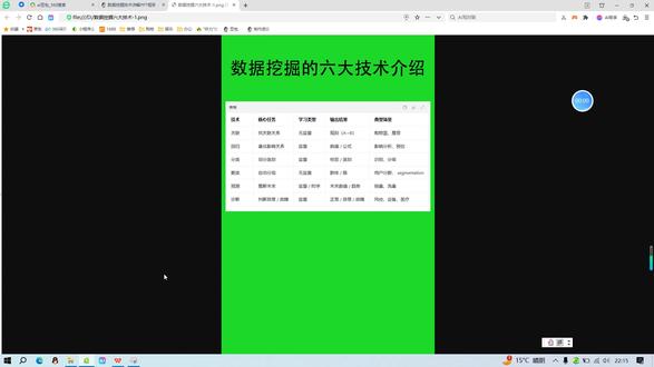 数据挖掘的六大技术介绍1