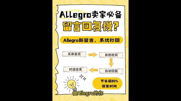 无忧易售ERP支持Allegro留言自动回复,让响应速度成为你的竞争力#无忧易售erp #跨境erp系统 #allegro跨境电商 #allegro运营