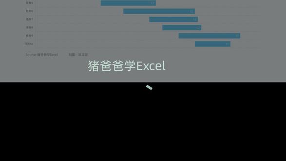 不要再手动画形状调整了!1分钟学会绘制甘特图-WPS版 1分钟学会用WPS绘制甘特图(猪爸爸学Excel
1分钟,可以做什么?才60秒呀?
今天,我们试试,1分钟用WPS,完成一款精简的甘特图,再也不用画形状,手动对齐了,用图表绘制,再复制粘贴到PPT中,一款工作计划甘特图,完成~~
今天摸鱼技能+1。
#猪爸爸学excel #横道图 #甘特图excel制作教程 #图表技巧