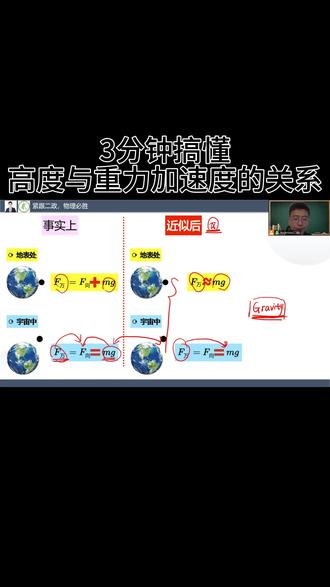 3分钟搞懂高中物理高度与重力加速度的关系~ #高一物理必修第一册 #高中物理 #物理课本 #高中物理公式大全