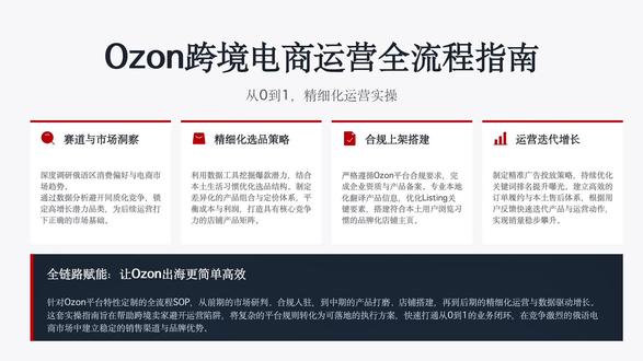 ozon新手起店不迷路 #ozon #ozon入驻 #ozon选品 #ozon新手 #ozon教程